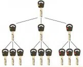 Super Locksmith Services Palm Beach, FL 561-692-4525 Super Locksmith Services Palm Beach, FL 561-692-4525 - 29-5